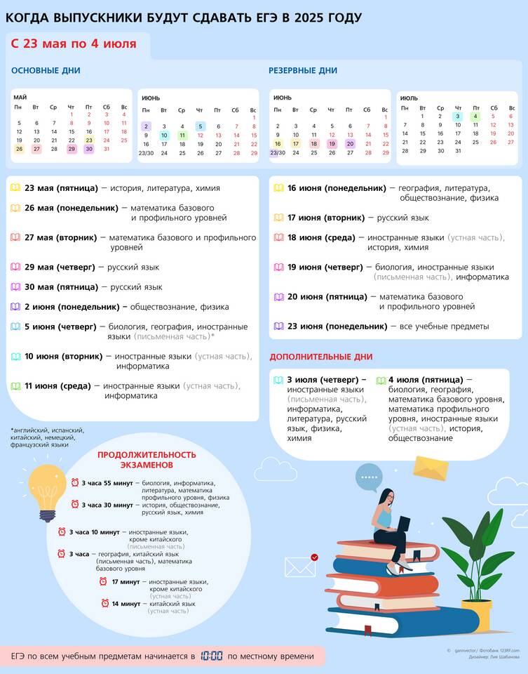 Чему равна сумма 25: математические и практические интерпретации