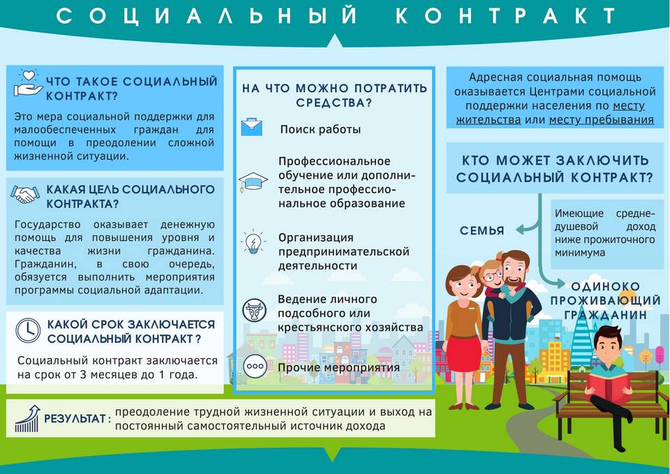 Что относится к социальной поддержке