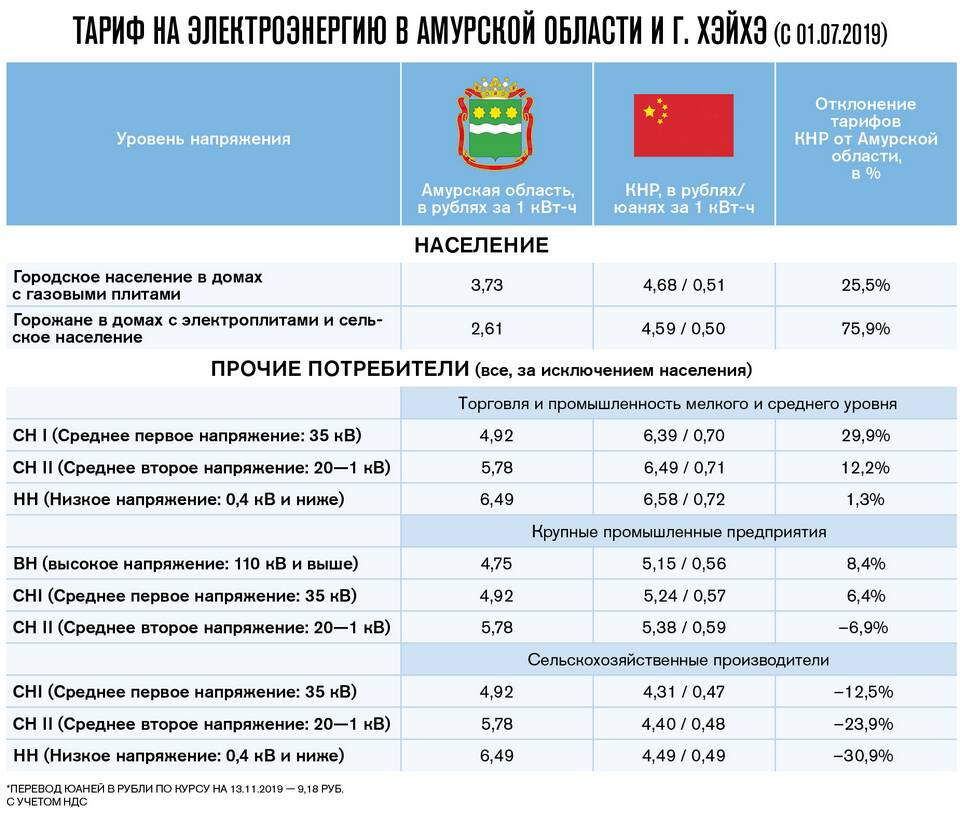 Что такое двухставочный тариф