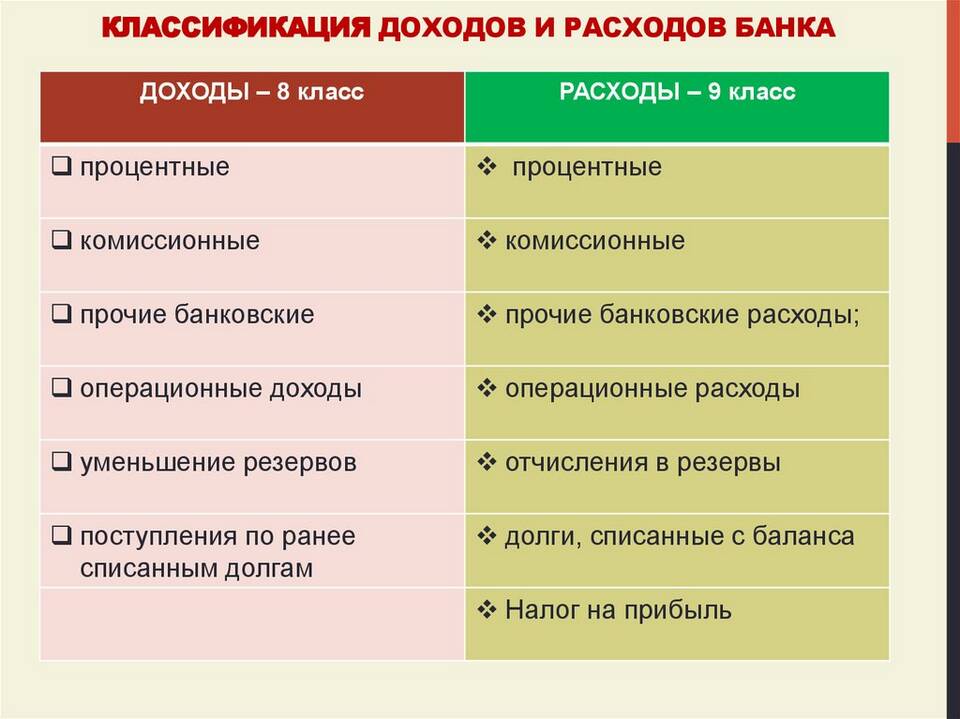 Что такое операционные доходы и расходы
