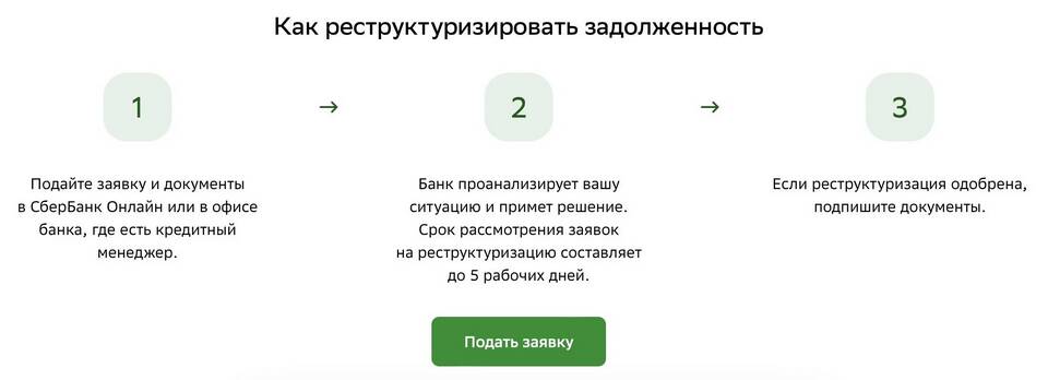 Что такое реструктуризация кредита в Сбербанке
