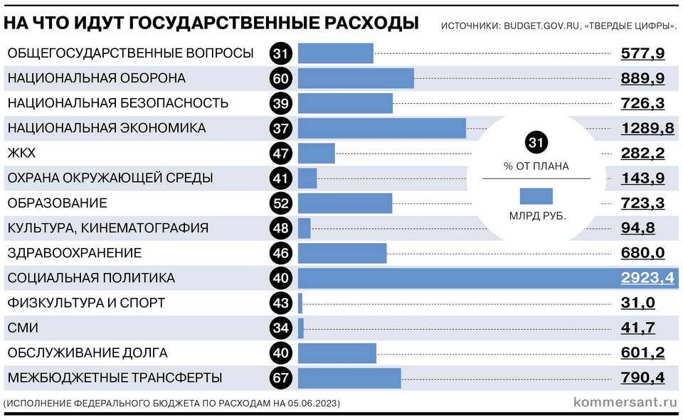 Что входит в доходы государства