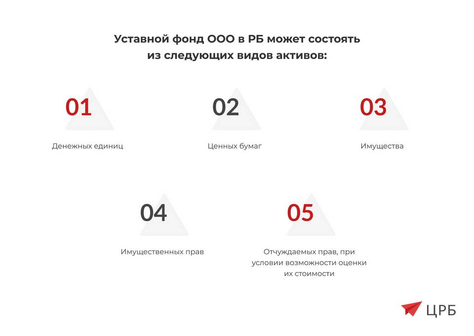Что входит в уставный капитал ООО