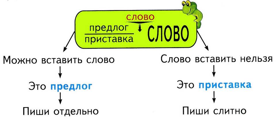 Для чего служит приставка