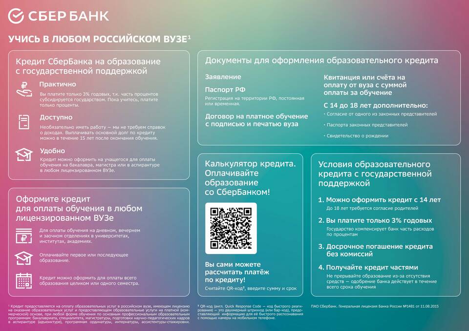Досрочное погашение кредита в Сбербанке