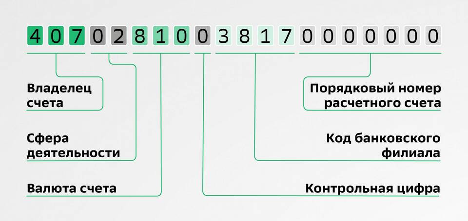 Как добавить лицевой счет в Сбербанк