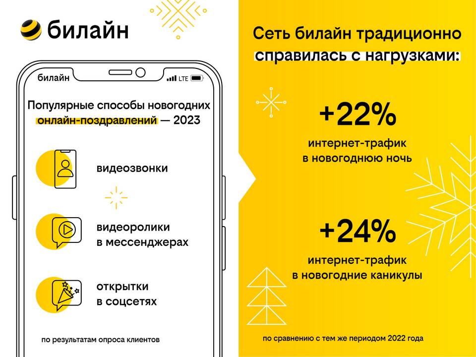Как эффективно использовать мобильный интернет на телефоне