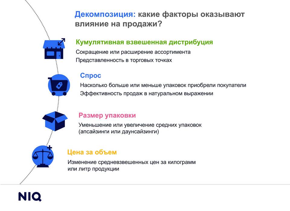 Как изменилась цена товара: причины увеличения стоимости