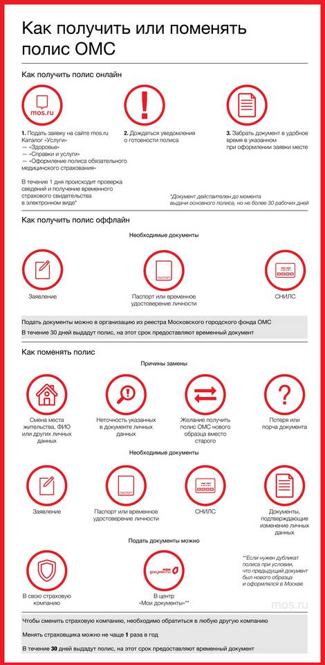 Как изменить данные полиса ОМС в Госуслугах
