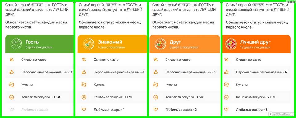 Как изменить любимый товар в программе лояльности Дикси