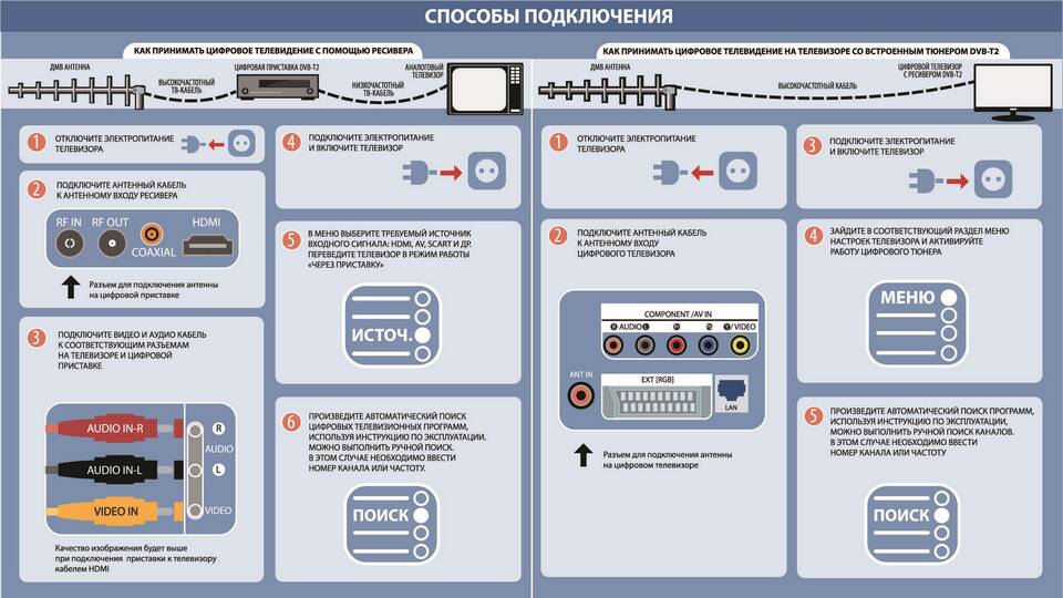 Как настроить звук на ТВ-приставке