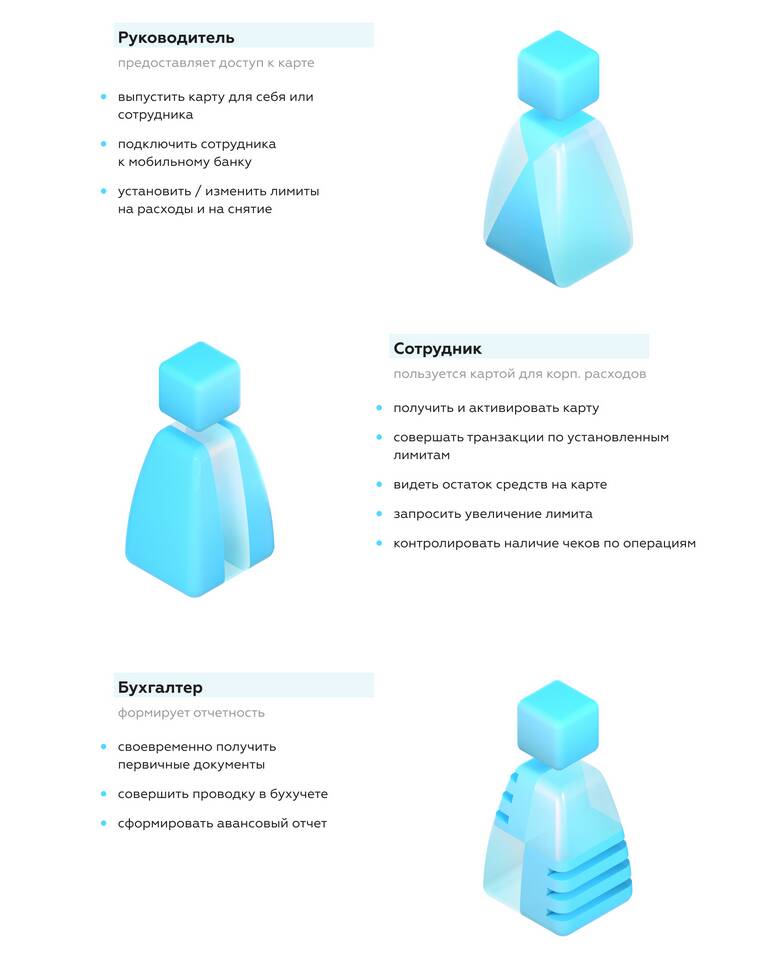 Как определить ролевую позицию в транзакциях