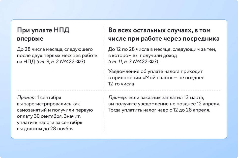 Как организации платить самозанятому