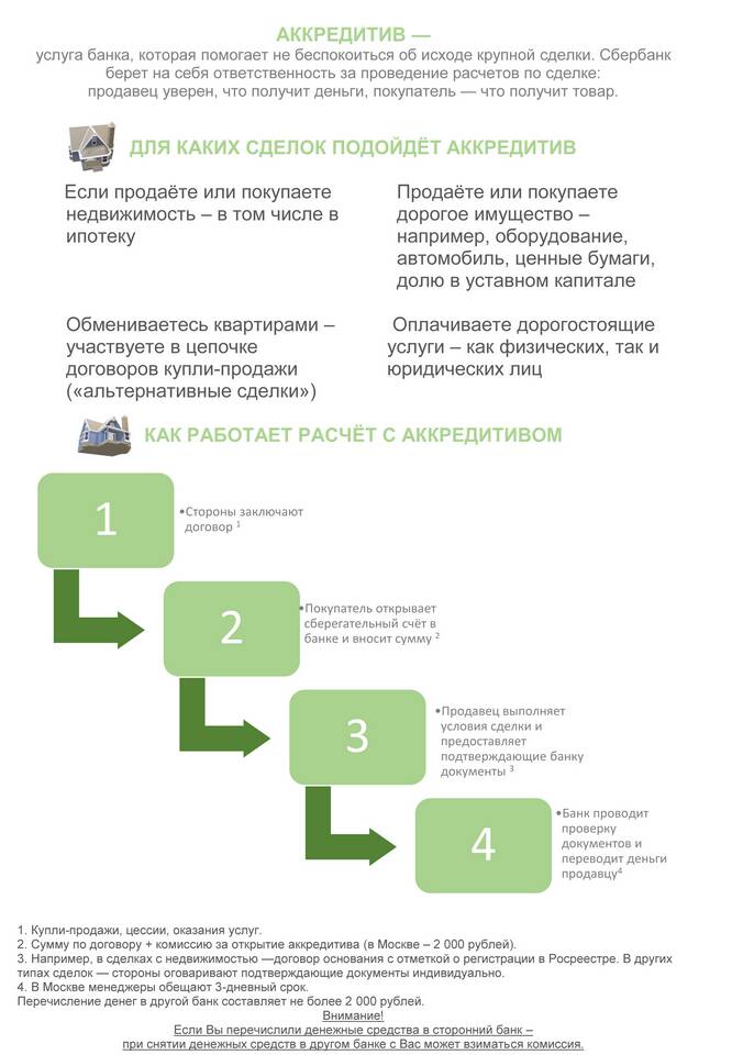 Как открыть аккредитив в Сбербанке для сделки
