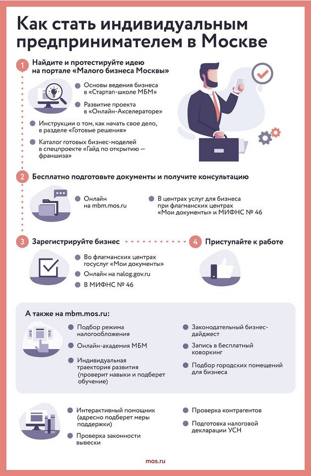Как открыть бизнес в сфере услуг
