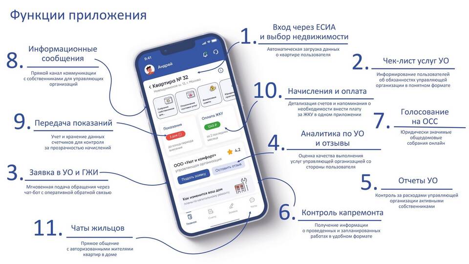 Как посмотреть выписку через портал Госуслуги