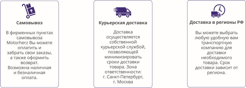 Как происходит доставка товара