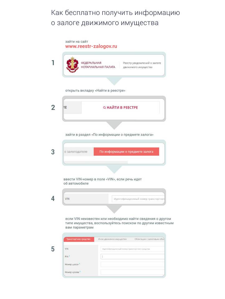 Как проверить имущество организации