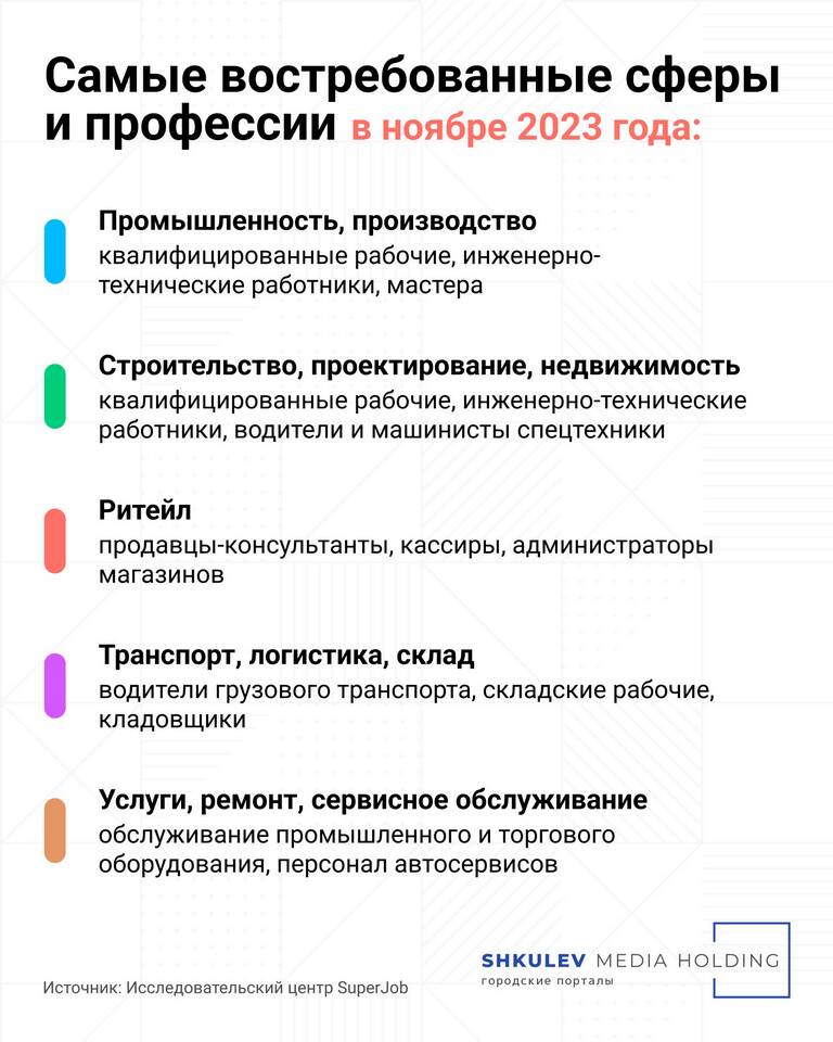 Как считать зарплату продавцу