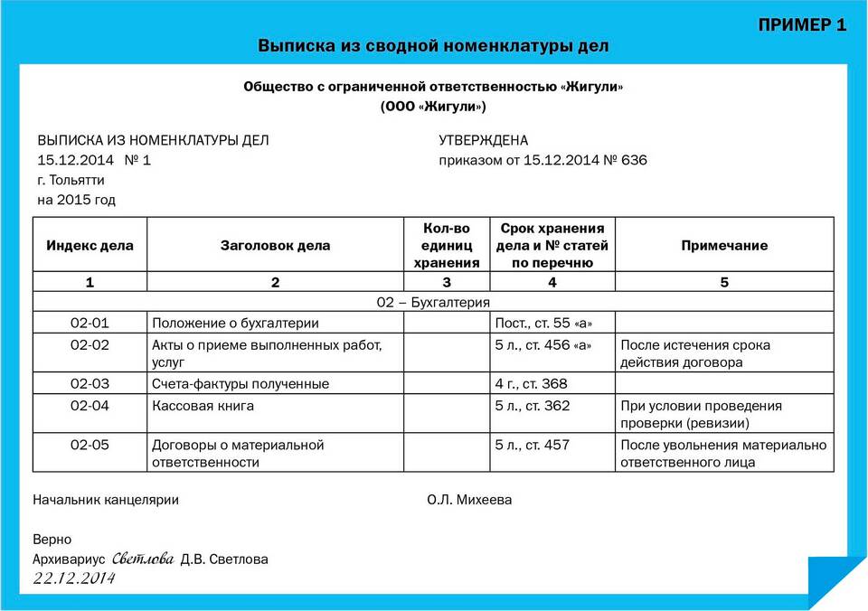 Как заверить выписку из документа