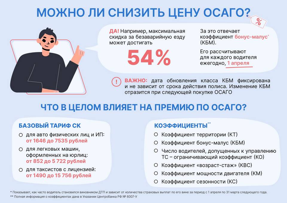 ОСАГО КМ: что это такое