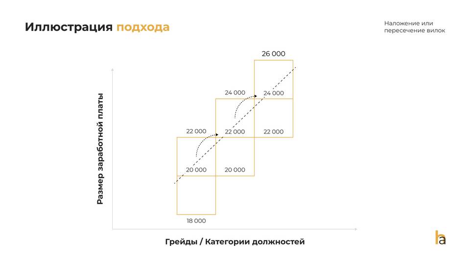 Пересмотр заработной платы: термины и понятия