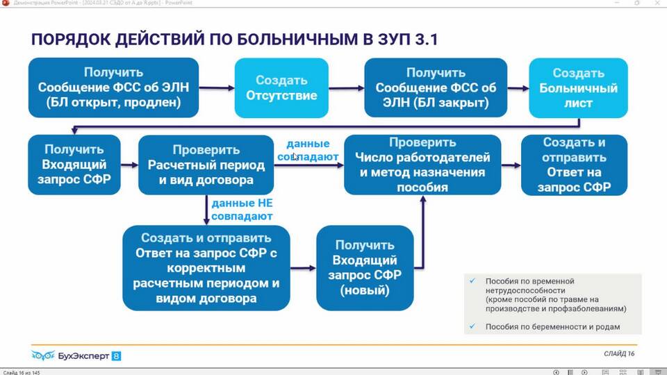 Почему не приходят уведомления о больничном