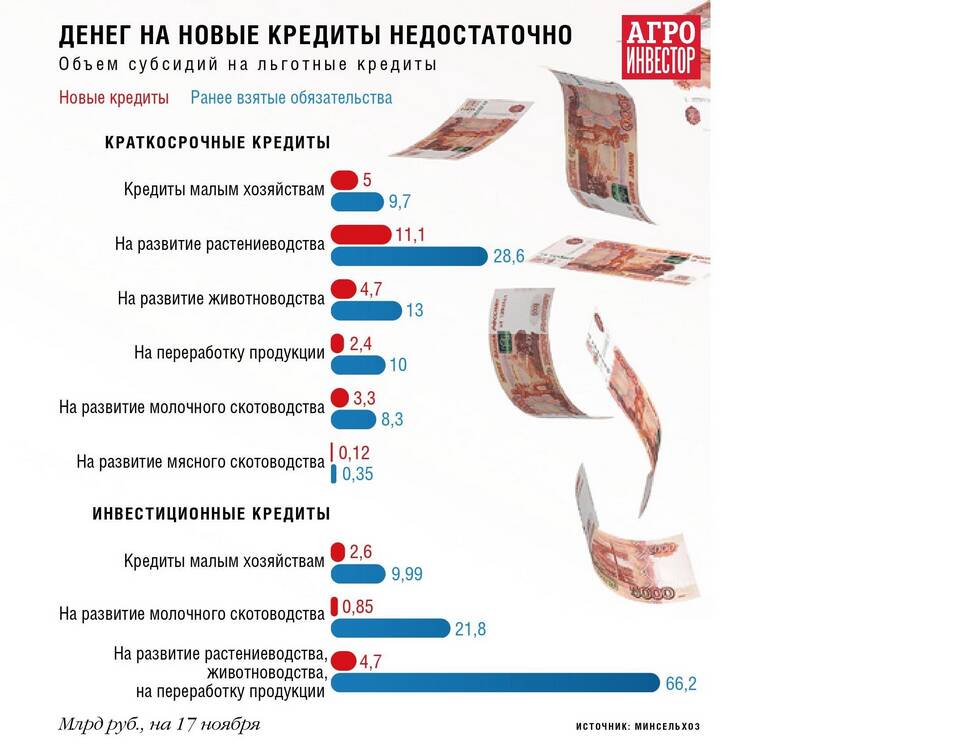 Почему растут проценты по кредитам