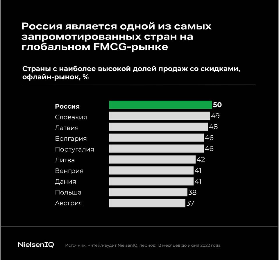 Процесс продажи акций: механизм и этапы