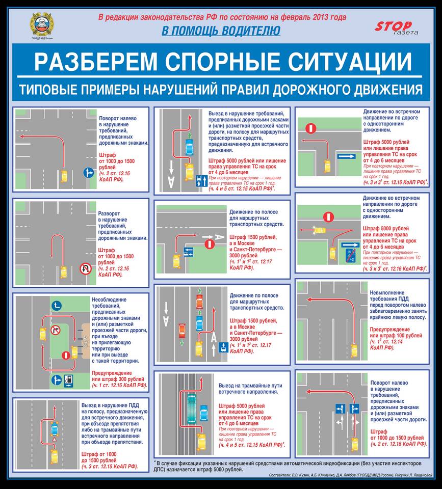 Статья 12.16.5 КоАП РФ: за что штраф