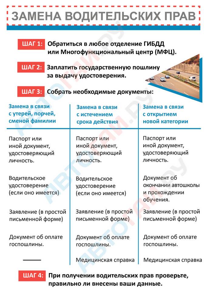 Стоимость замены водительского удостоверения через Госуслуги