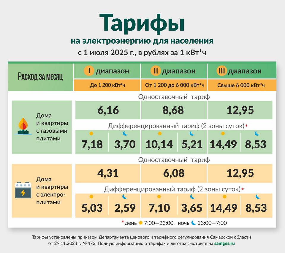 Тарифы Yota в 2025 году: актуальные цены и условия