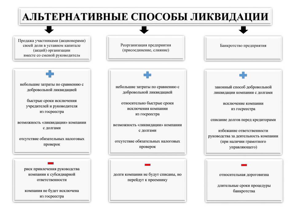В чем выражается вина юридического лица
