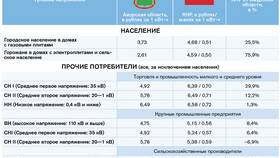 Что такое двухставочный тариф в Вианор