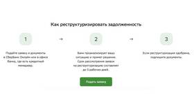 Что такое реструктуризация кредита в Сбербанке в Вианор