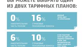 Что значит сумма пенсионных накоплений в НПФ в Вианор
