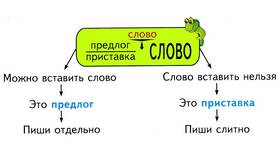 Для чего служит приставка в Вианор
