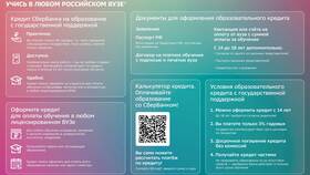 Досрочное погашение кредита в Сбербанке в Вианор