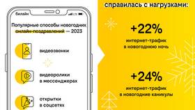 Как эффективно использовать мобильный интернет на телефоне в Вианор