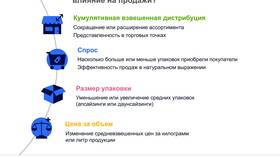 Как изменилась цена товара: причины увеличения стоимости в Вианор