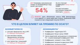 Как начисляется КБМ по ОСАГО в Вианор