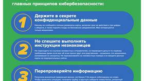 Как обновить паспортные данные в Россельхозбанке в Вианор