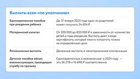 Как оформить ребенка как самозанятого в Вианор