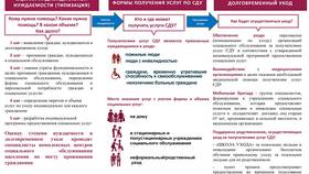 Как оформить уход за пожилым человеком или инвалидом через Госуслуги в Вианор