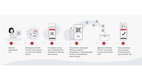 Как оплатить по QR-коду через Систему Быстрых Платежей (СБП) в Вианор
