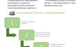 Как открыть аккредитив в Сбербанке для сделки в Вианор