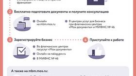 Как открыть бизнес в сфере услуг в Вианор