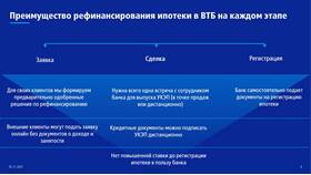 Как подать заявку в ВТБ Банк в Вианор