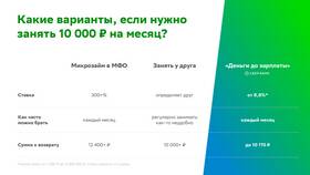Как получить деньги за друга в Сбербанке в Вианор