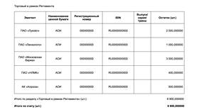 Как получить выписку по счету в ВТБ в Вианор